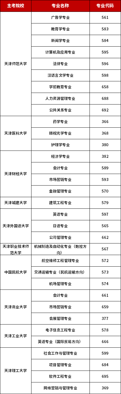 天津2022年自考招生专业有哪些