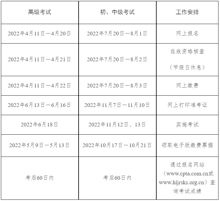 黑龙江中级经济师考试报名安排