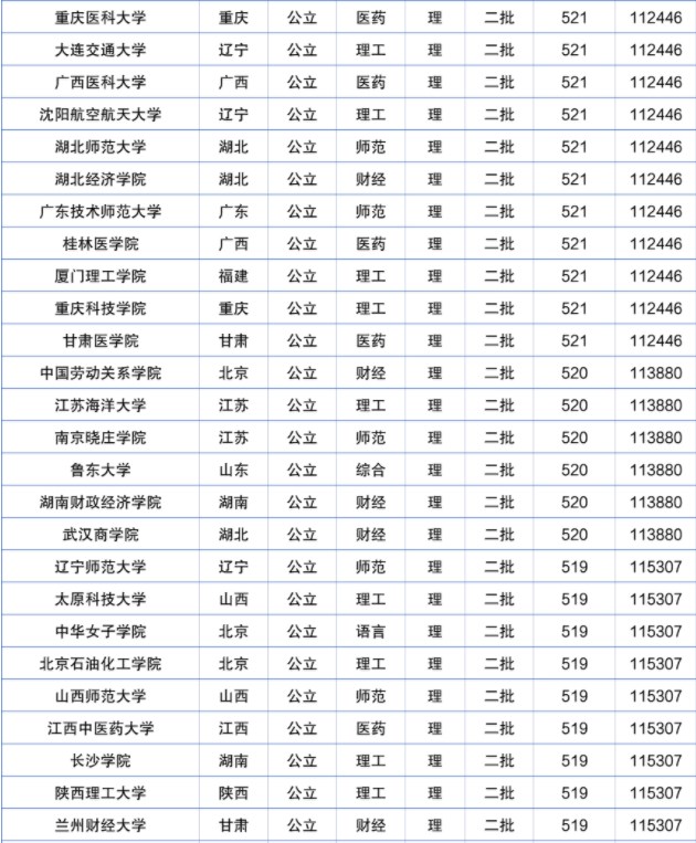 2023河南高考位次排名对应大学名单 一分一段如何报考