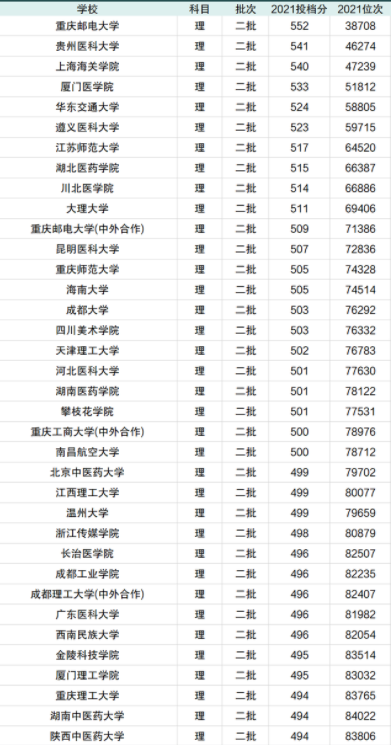 2023公办二本院校名单大全 哪些可以低分捡漏