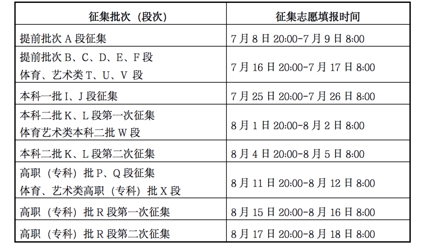 高考征集志愿填报时间