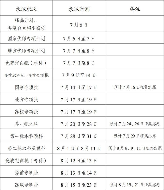 2022年云南高考录取时间安排 录取结果哪天出