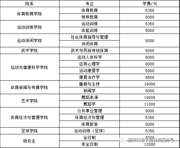 西安体育学院学费是多少 2023各专业收费标准