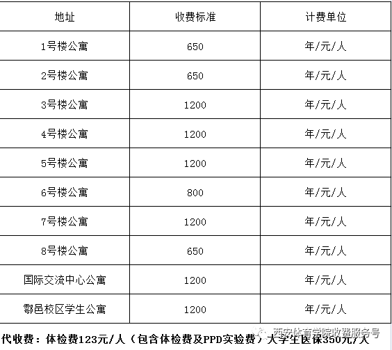 西安体育学院学费是多少 2023各专业收费标准