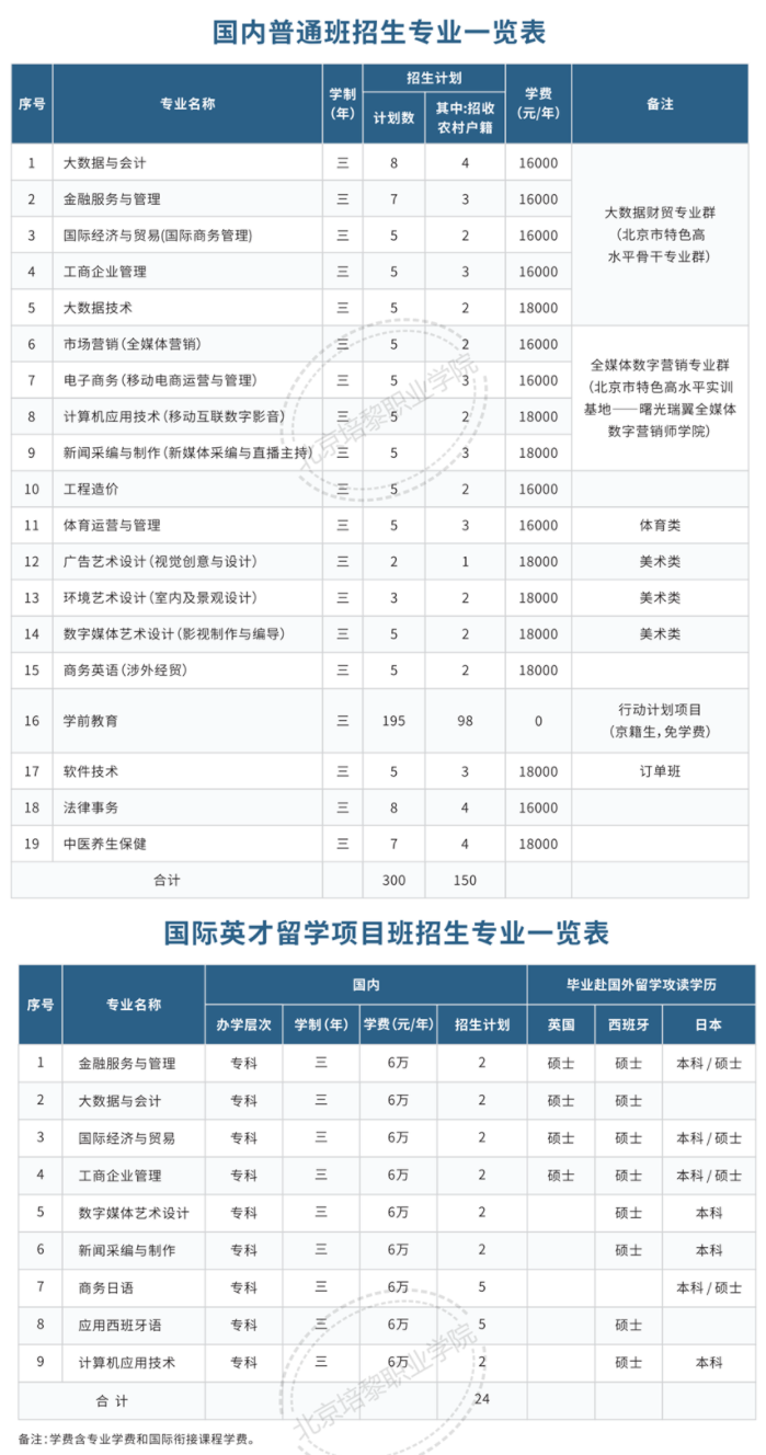 北京培黎职业学院学费是多少 2023各专业收费标准