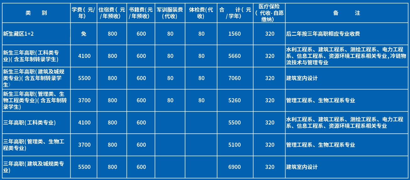 2023四川水利职业技术学院收费标准是多少