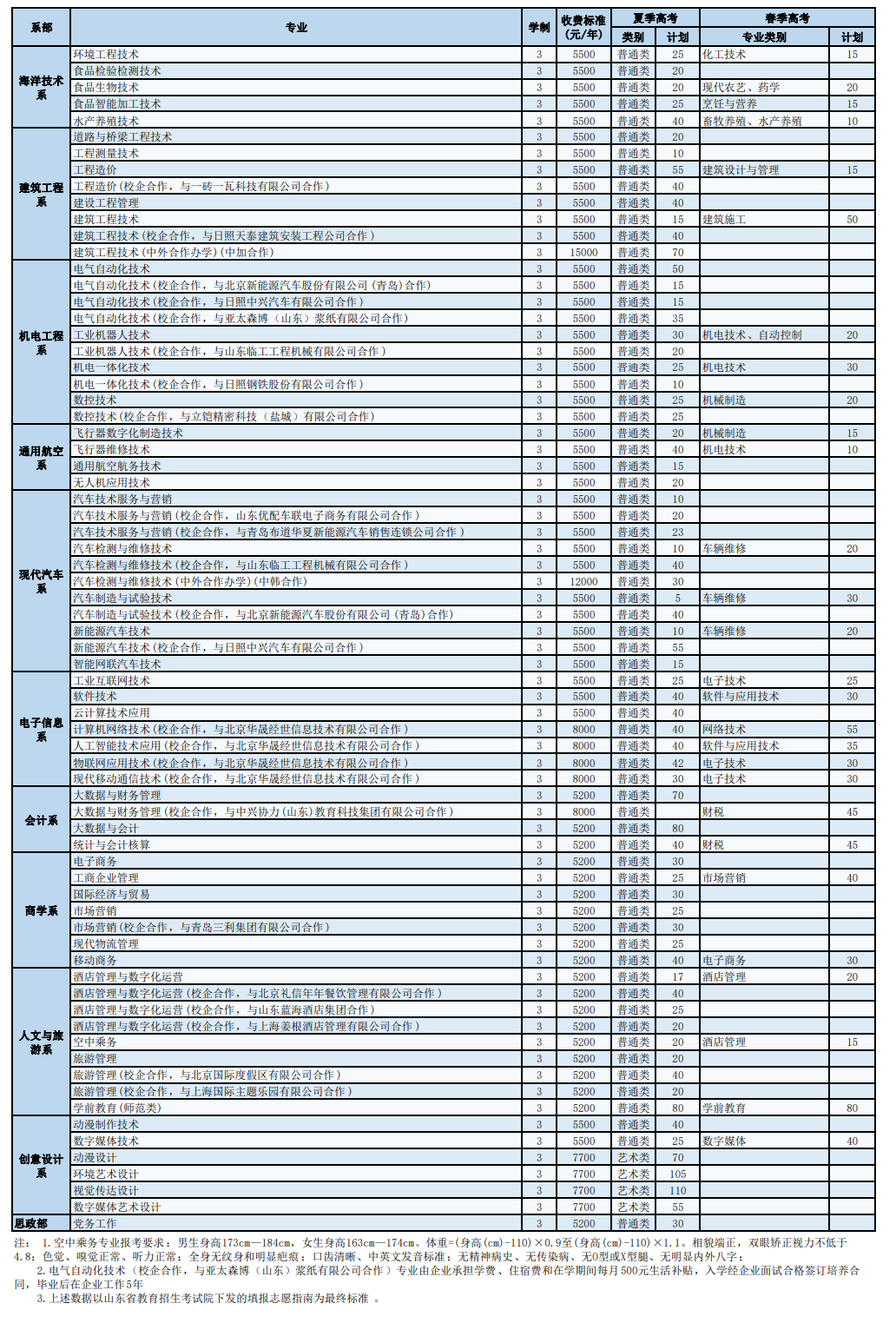 2023日照职业技术学院各专业收费标准是多少