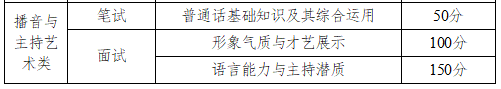 2023湖南播音與主持藝術類統考時間 考什么內容