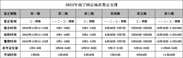 广西人力资源管理师报名时间2023年具体时间安排