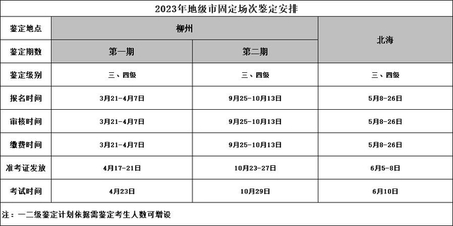广西人力资源管理师报名时间2023年具体时间安排