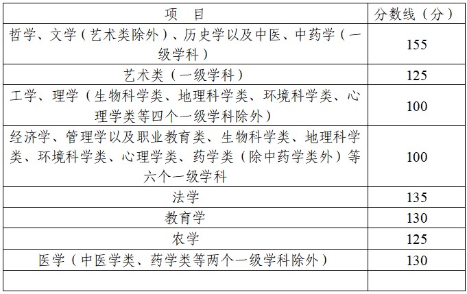 2022年四川成人高考专科起点升本科