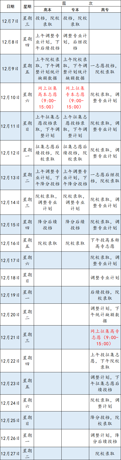 2022年江西成人高考录取时间安排