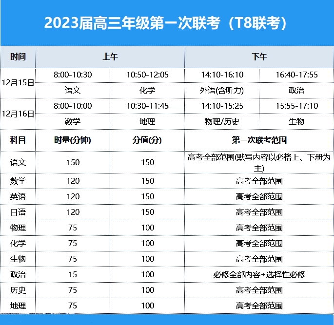 2023广东八省联考哪天考试 T8联考考试时间具体安排
