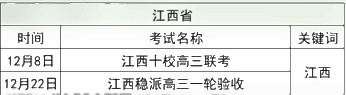 2023江西高三一模考试时间 几月几号考试