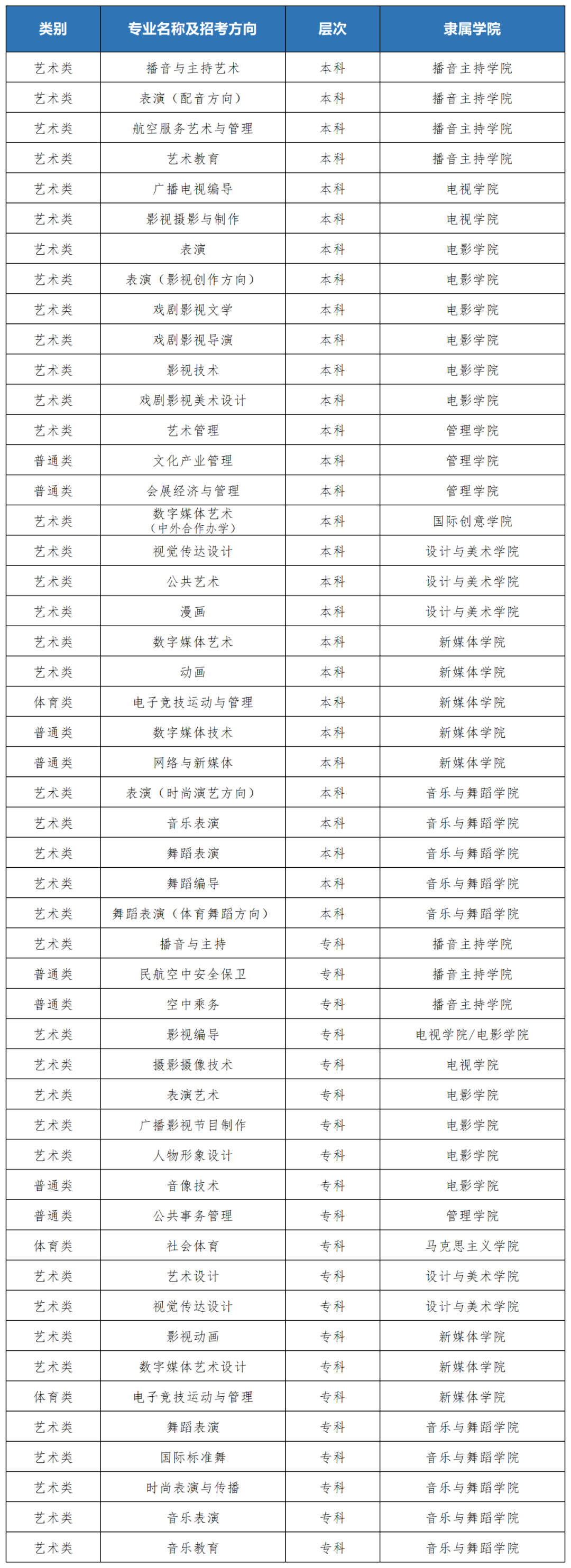 四川電影電視學(xué)院2023年招生簡章