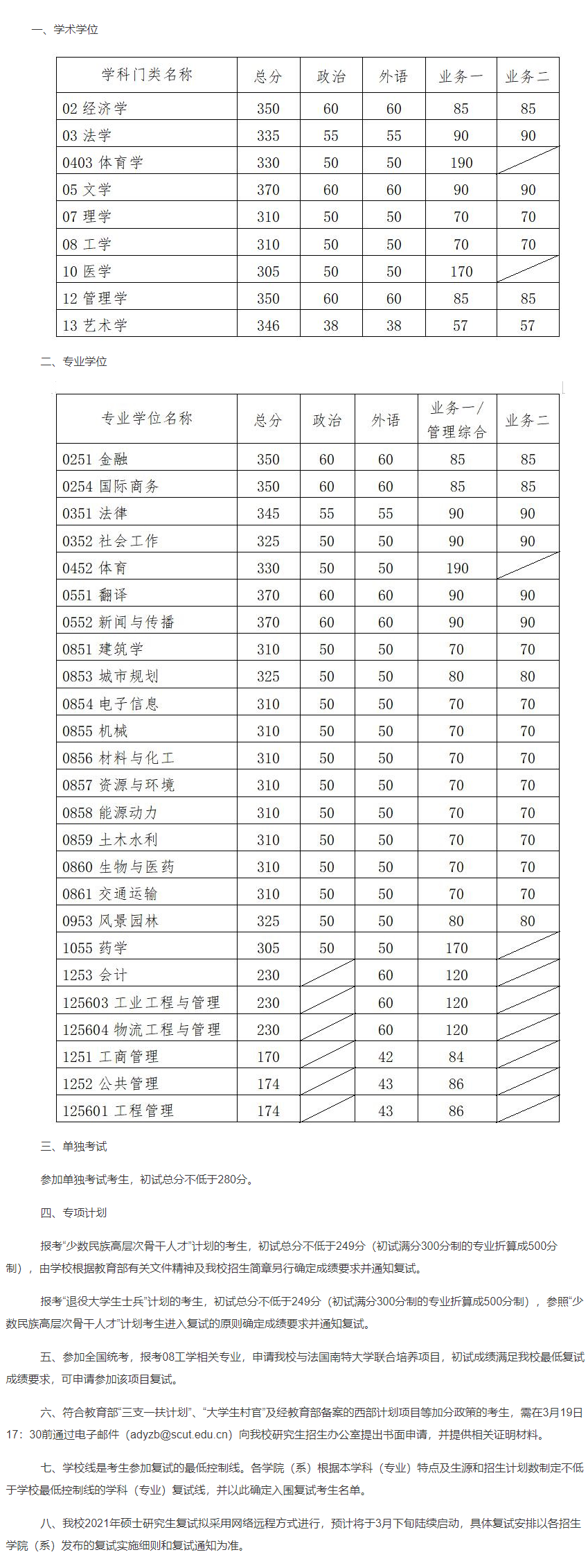 近三年华南理工大学研究生分数线