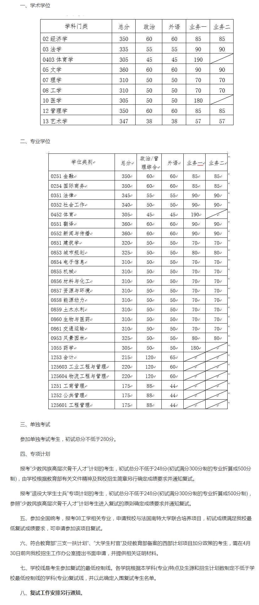 近三年华南理工大学研究生分数线