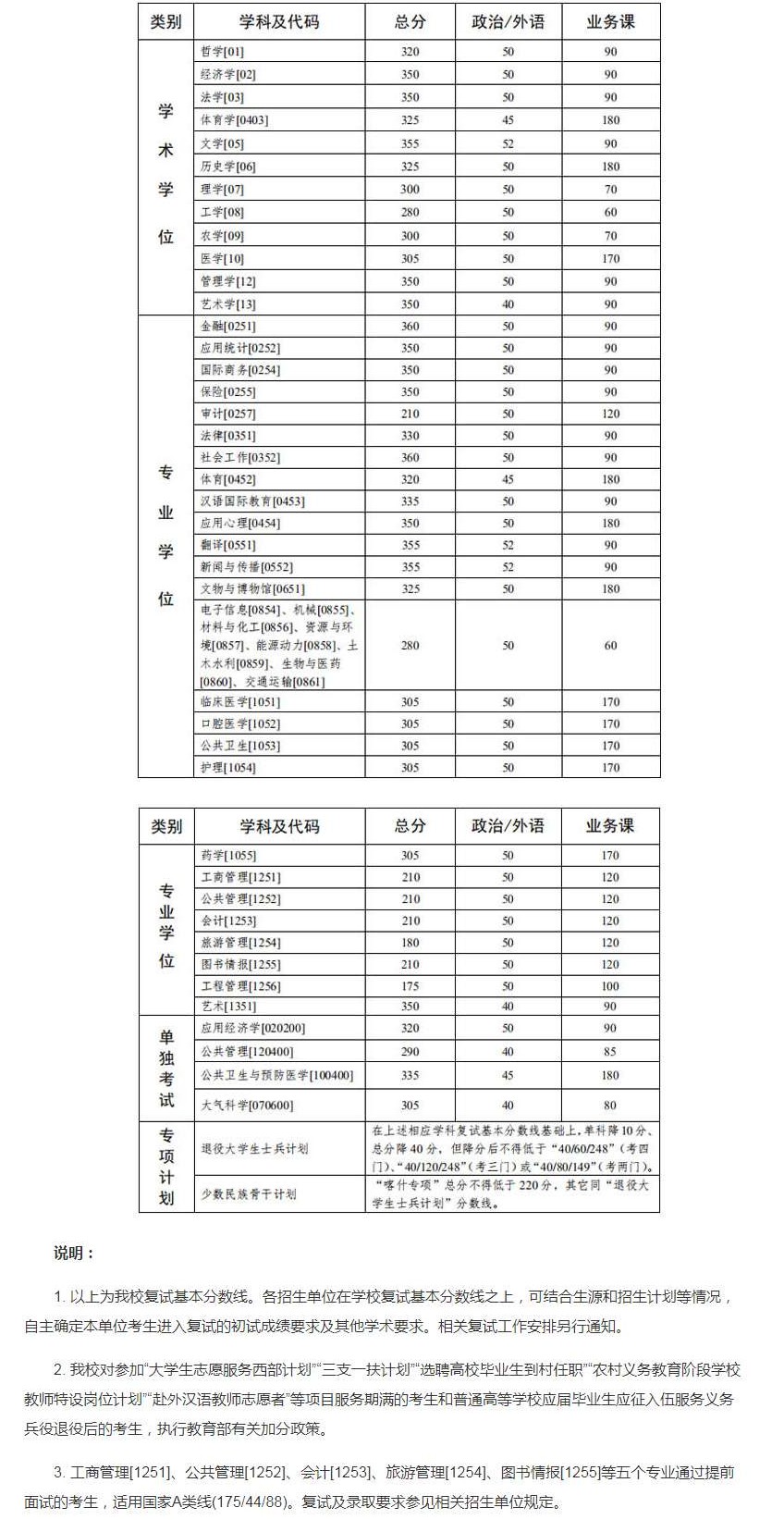 近三年中山大学研究生分数线