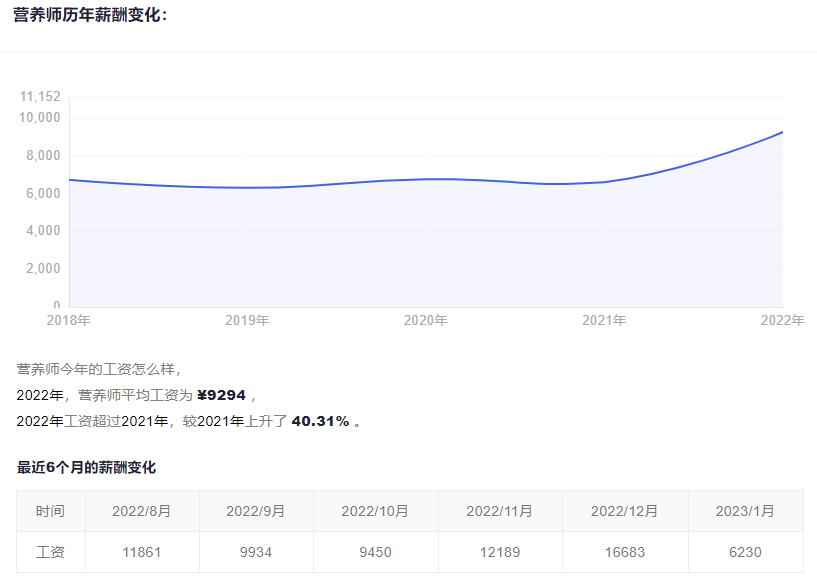 西藏营养师的工资待遇