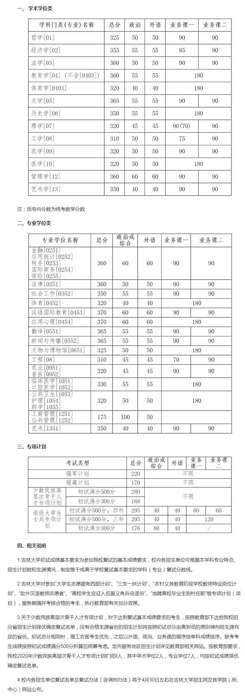 2020年吉林大学考研复试分数线