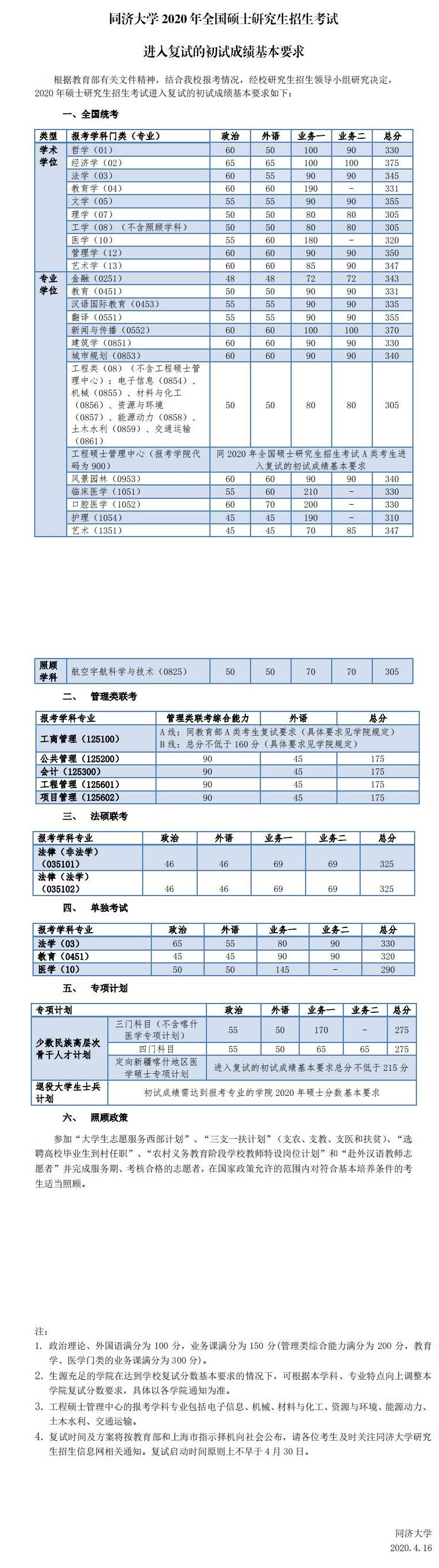 2020年同济大学考研复试分数线