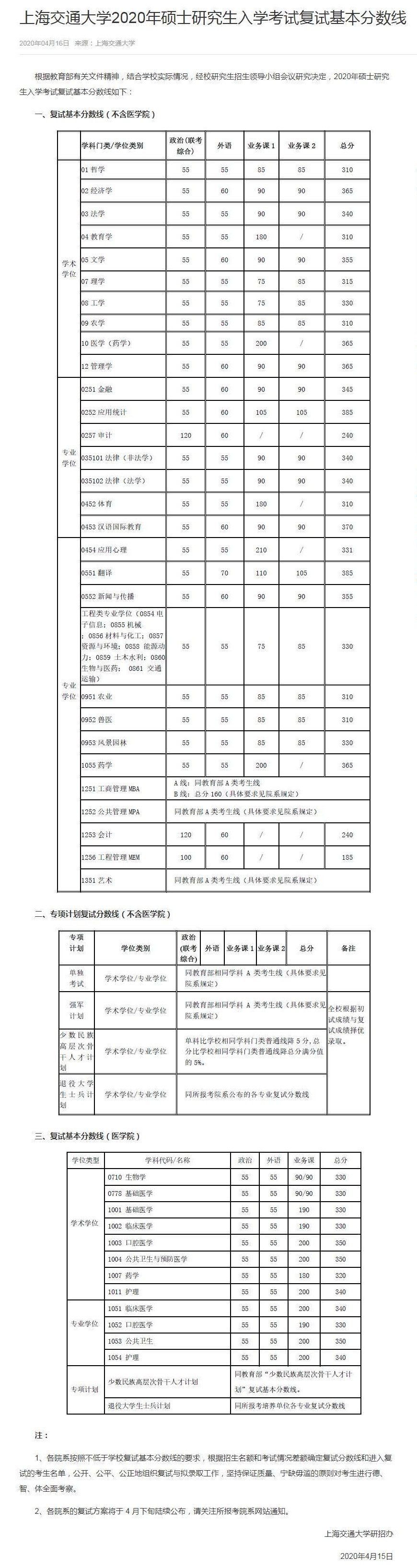 上海交通大学考研复试分数线