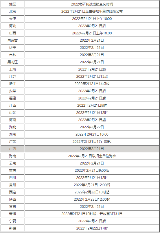 2023年各省考研出分时间