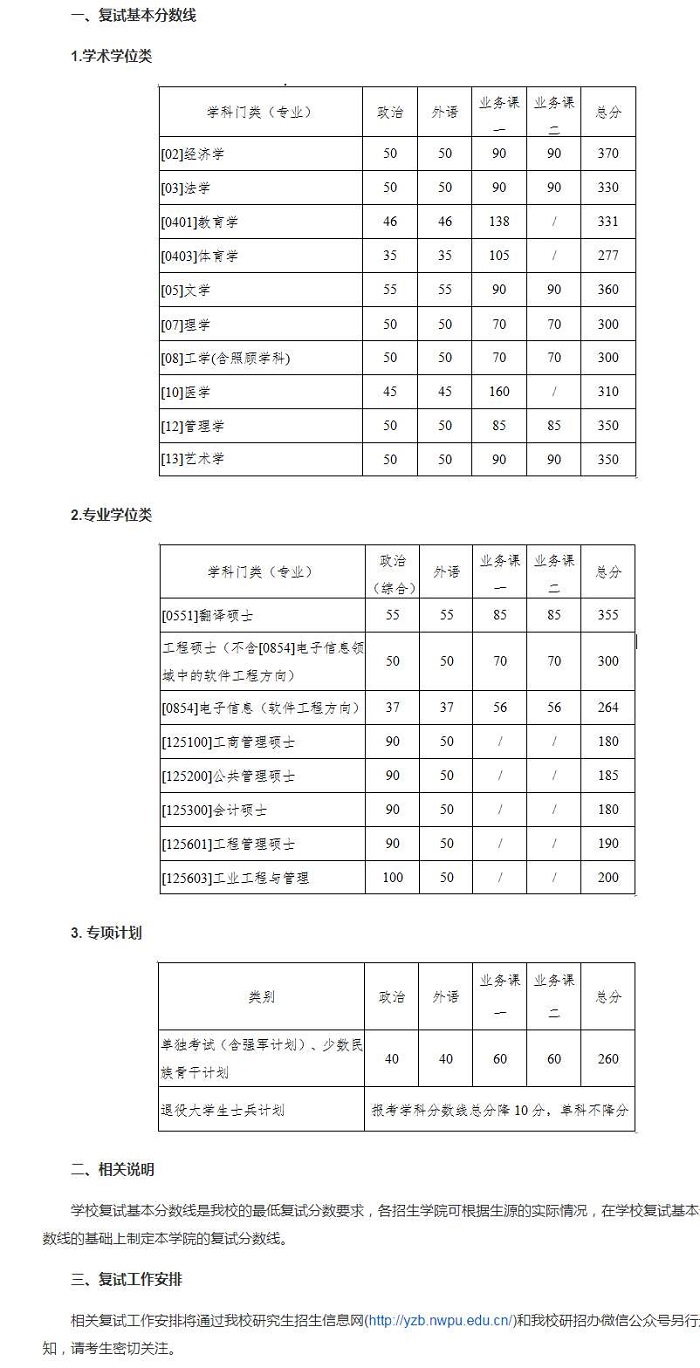 2020年西北工业大学考研分数线详情