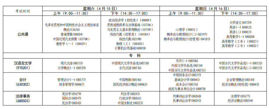 2023年4月青海自考科目安排