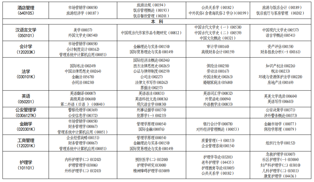 2023年4月青海自考科目安排