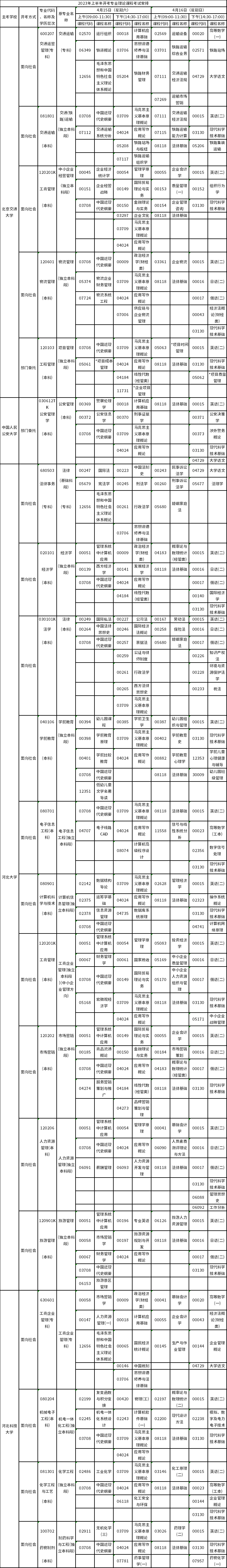 2023年4月西藏自考科目安排