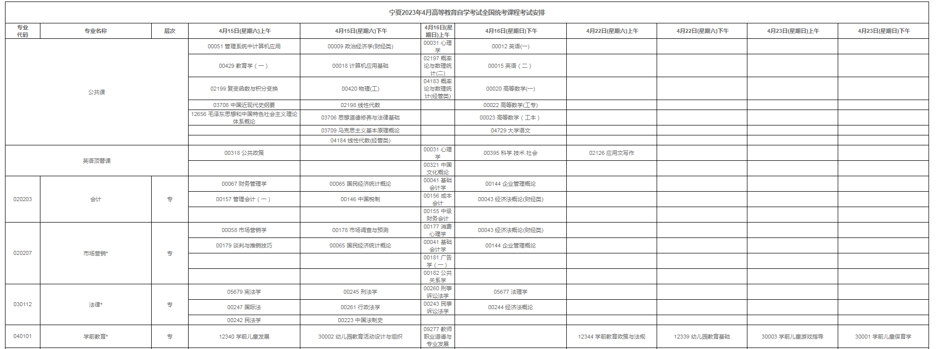 宁夏自考2023年4月考试科目有哪些 具体时间安排