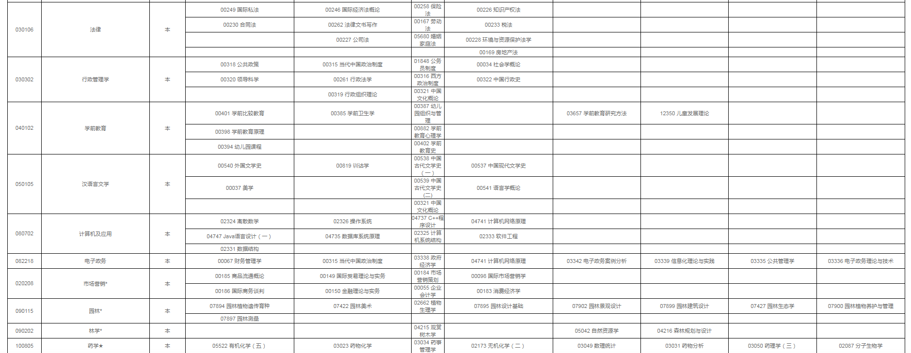 宁夏自考2023年4月考试科目有哪些 具体时间安排