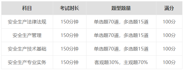 安徽安全工程師考試題型