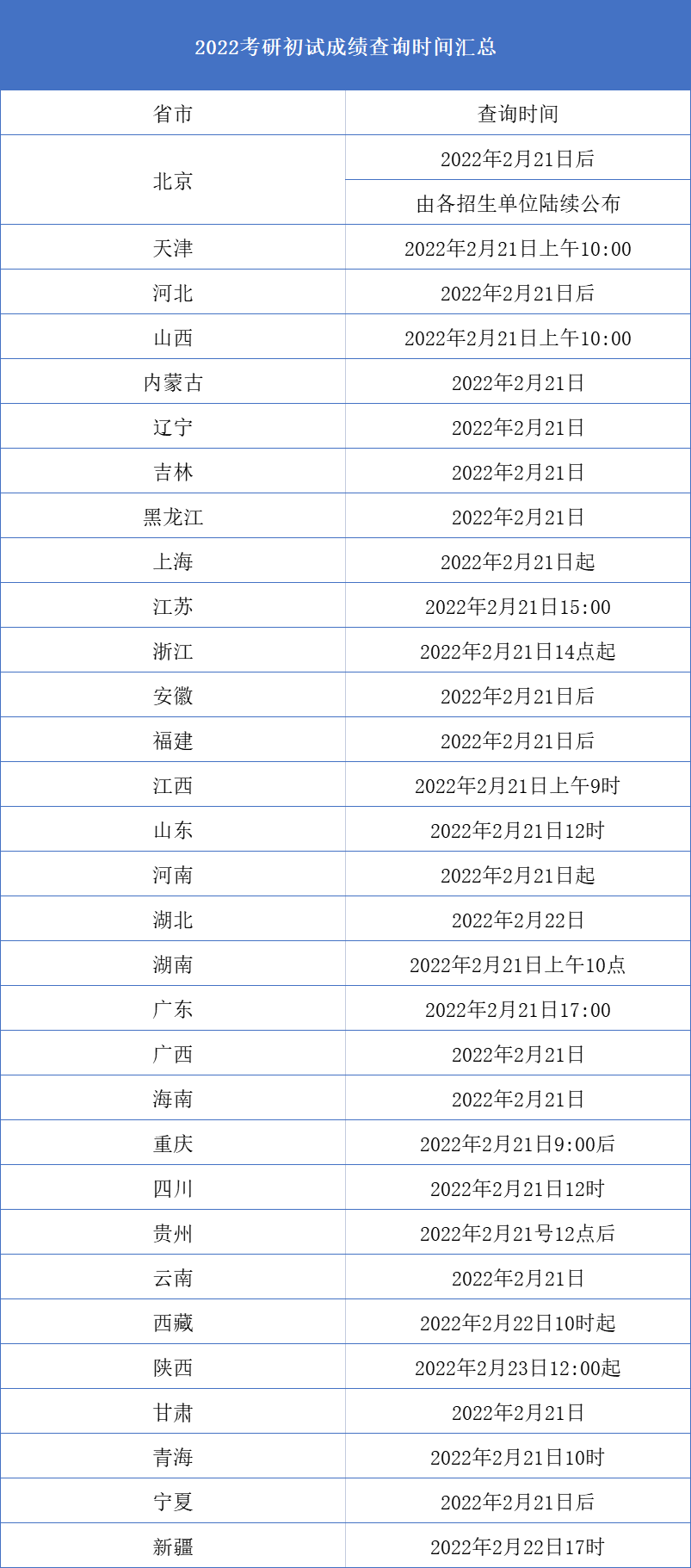 2023年考研成績出來了嗎