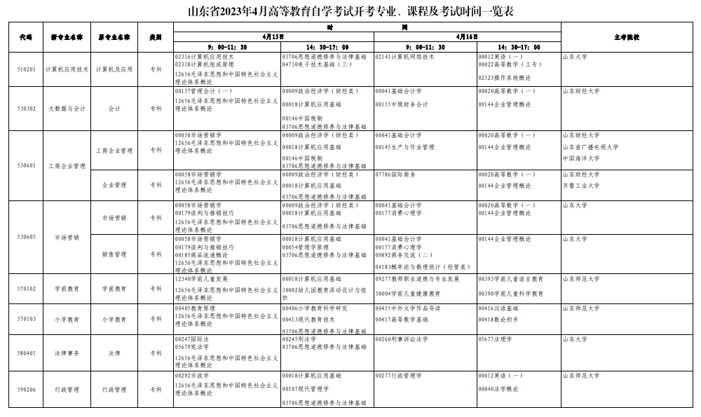 2023年4月山东自学考试时间安排