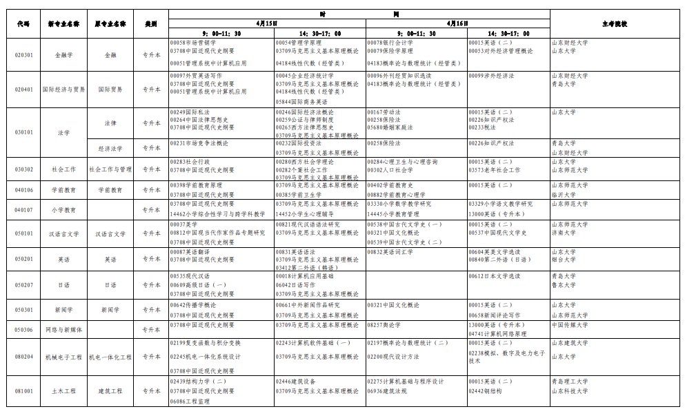 2023年4月山东自学考试时间安排