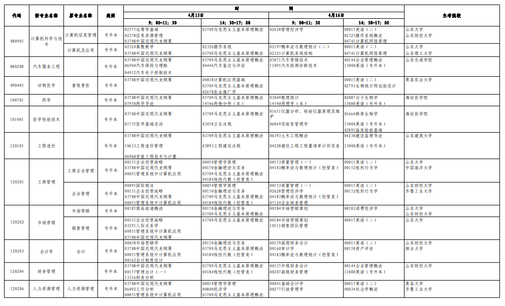 2023年4月山东自学考试时间安排