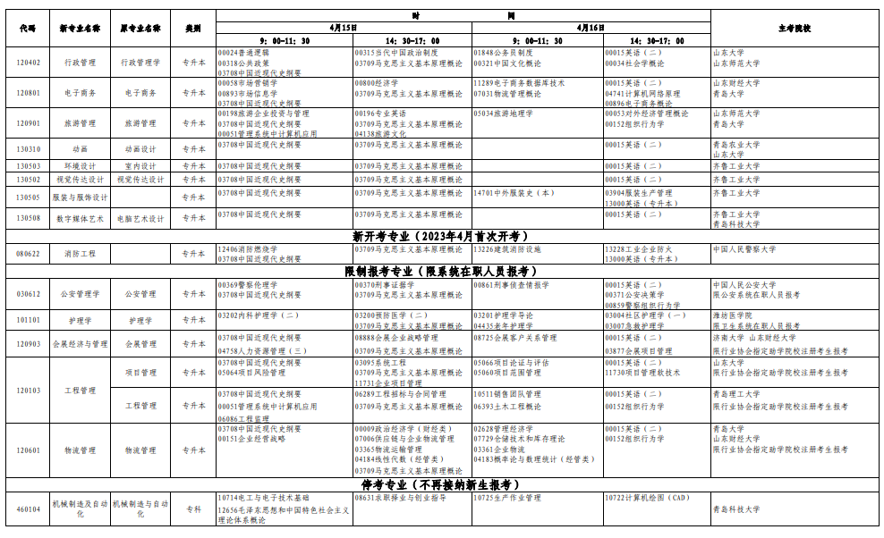 山东2023年自考专业一览表