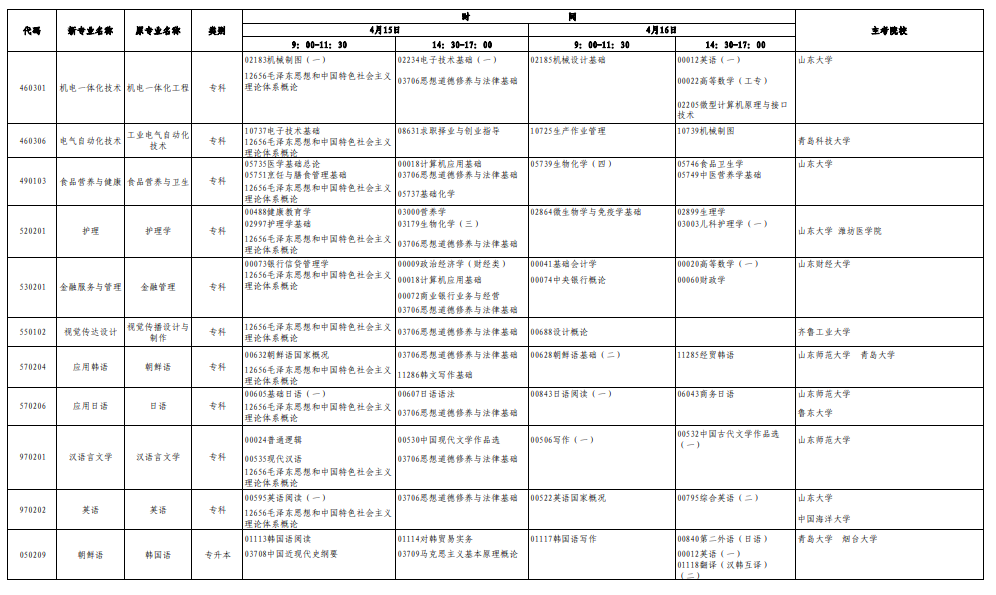 山东2023年自考专业一览表