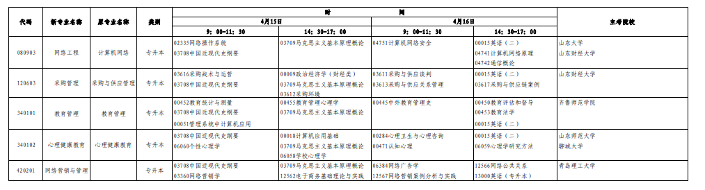 山东2023年自考专业一览表