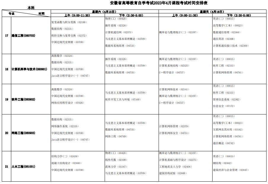 安徽2023年4月自考时间安排