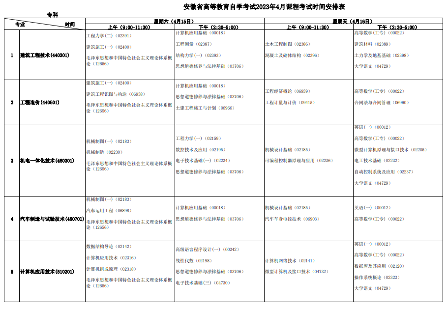 安徽2023年4月自考时间安排