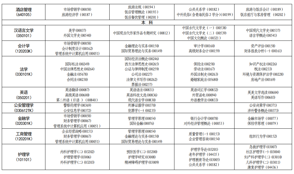 青海2023年4月自考时间安排