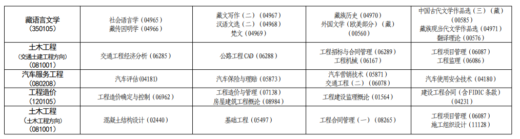 青海2023年4月自考时间安排