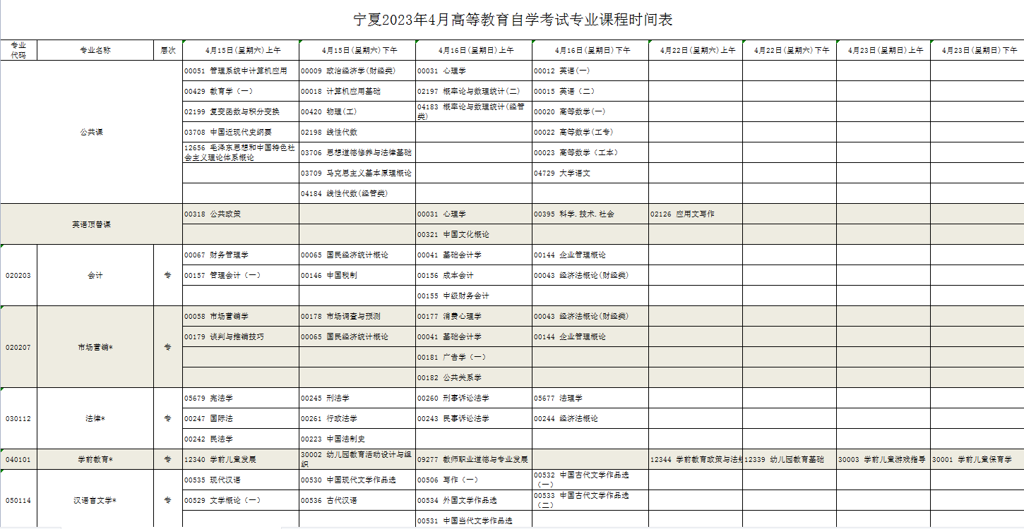 2023年4月宁夏自学考试时间安排 自考几号开考