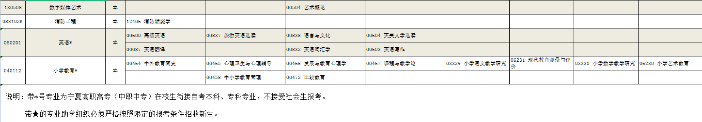 2023年4月宁夏自学考试时间安排 自考几号开考