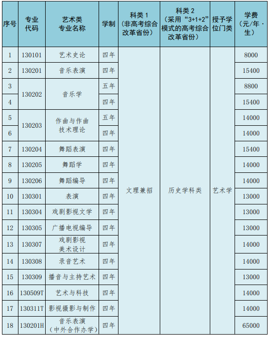 2023沈阳音乐学院艺术类招生简章 有哪些招生专业