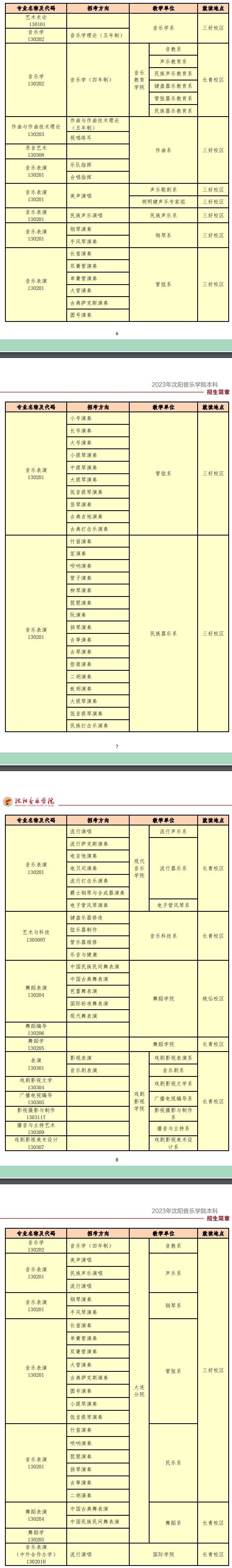 2023沈阳音乐学院艺术类招生简章 有哪些招生专业