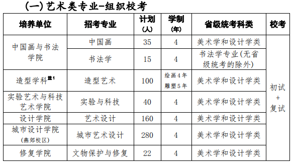 2023中央美术学院艺术类招生简章 有哪些招生专业